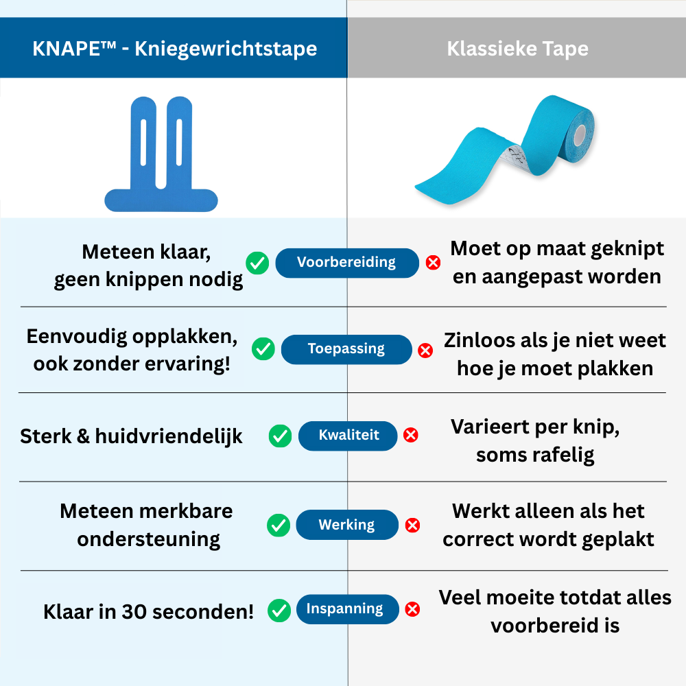 KNAPE™ - Kniegewrichtstape 10 Stuks